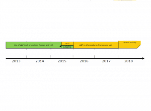 eSub roadmap eAF 02 2016 1