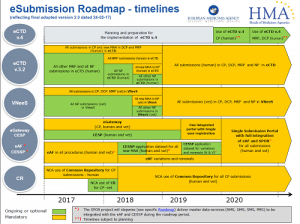 2018 02 eSubmission Roadmap final slide v2.0 Feb 2017.
