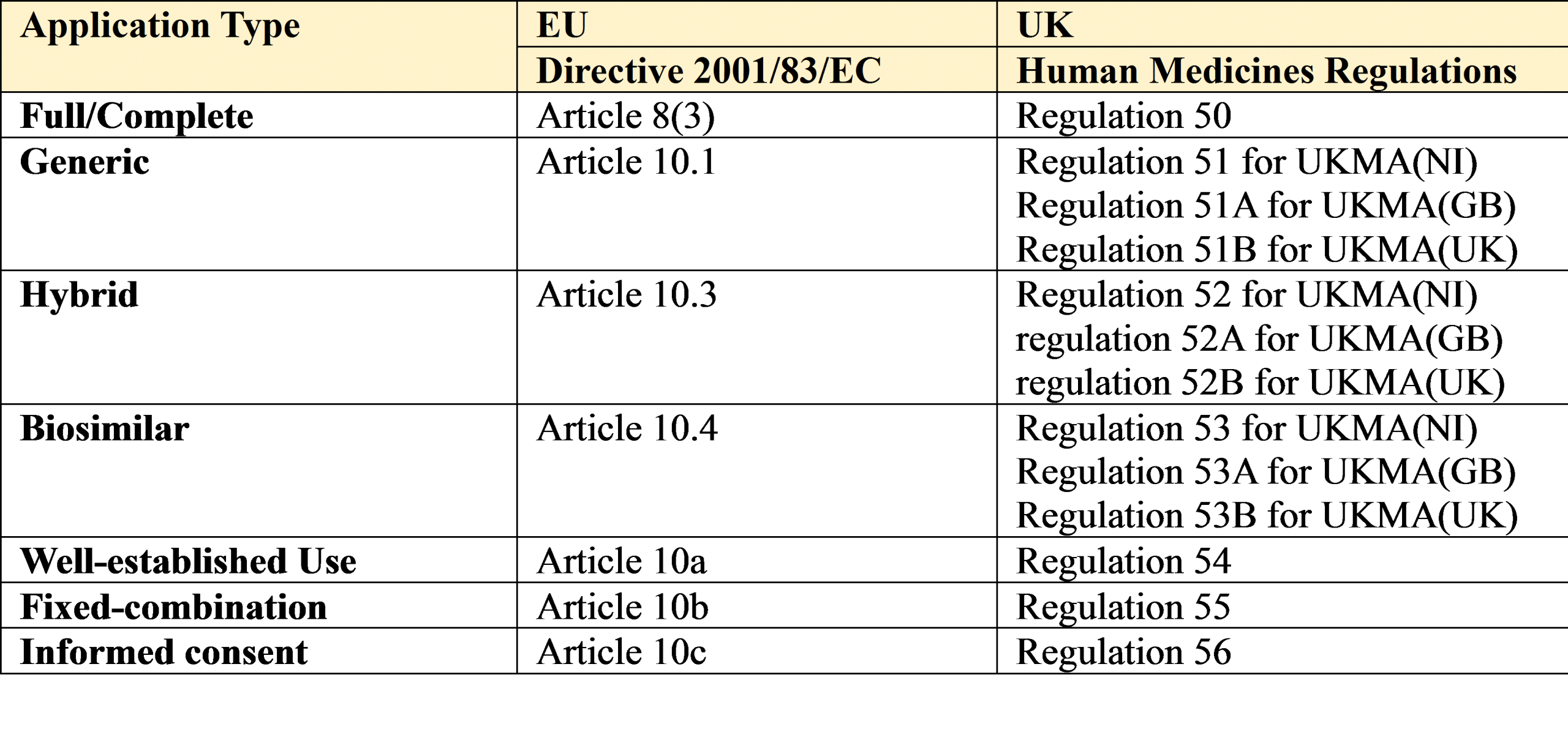MAA Archives European Regulatory Affairs Specialists MAA Archives European Regulatory Affairs Specialists