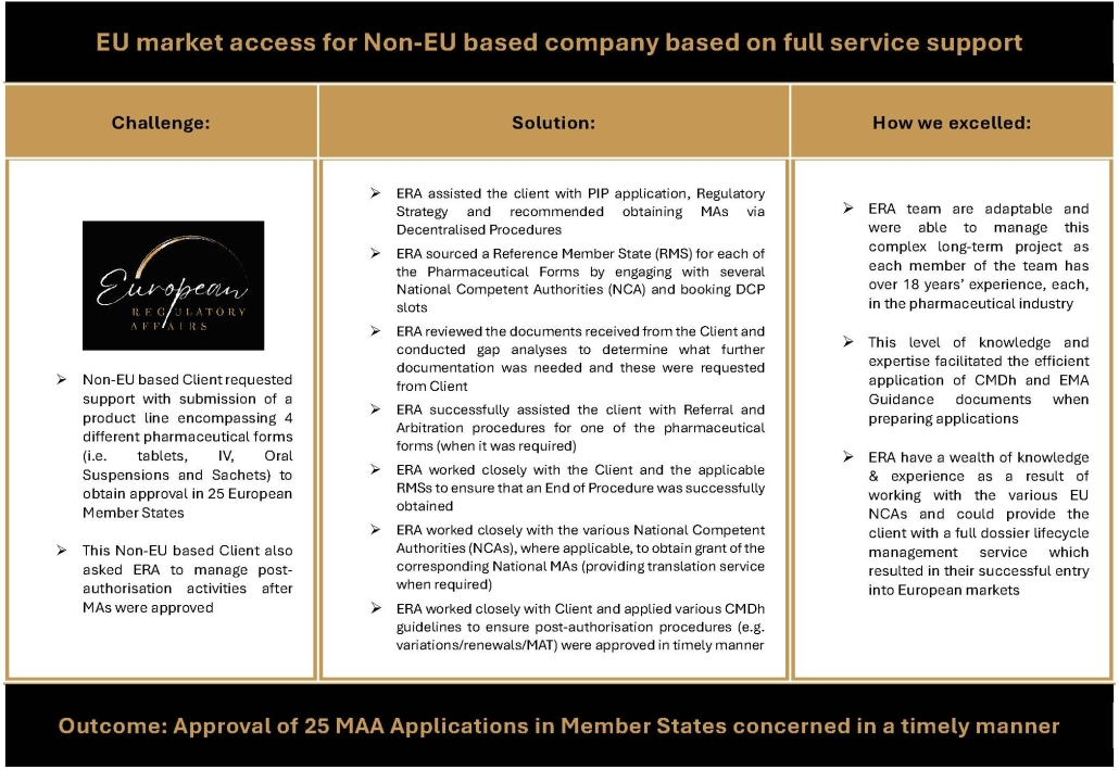 1. EU market access for Non EU based companies based on service support, v1