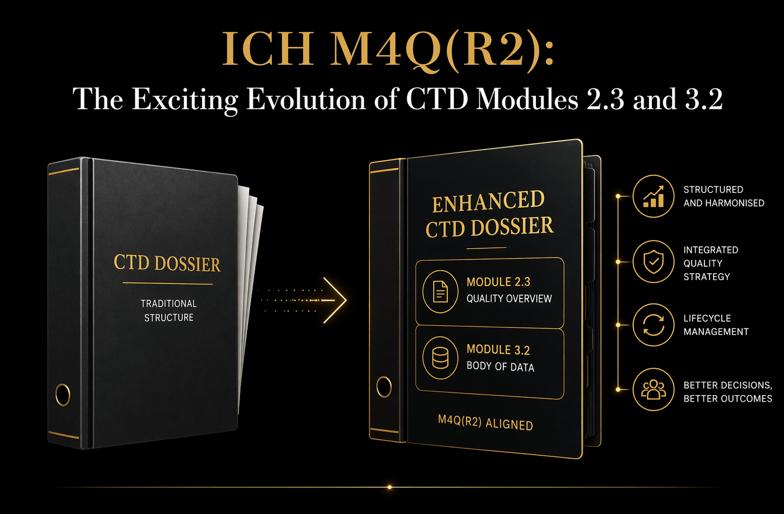 ICH M4Q(R2): The Exciting Evolution of eCTD Modules 2.3 and 3.2 ...
